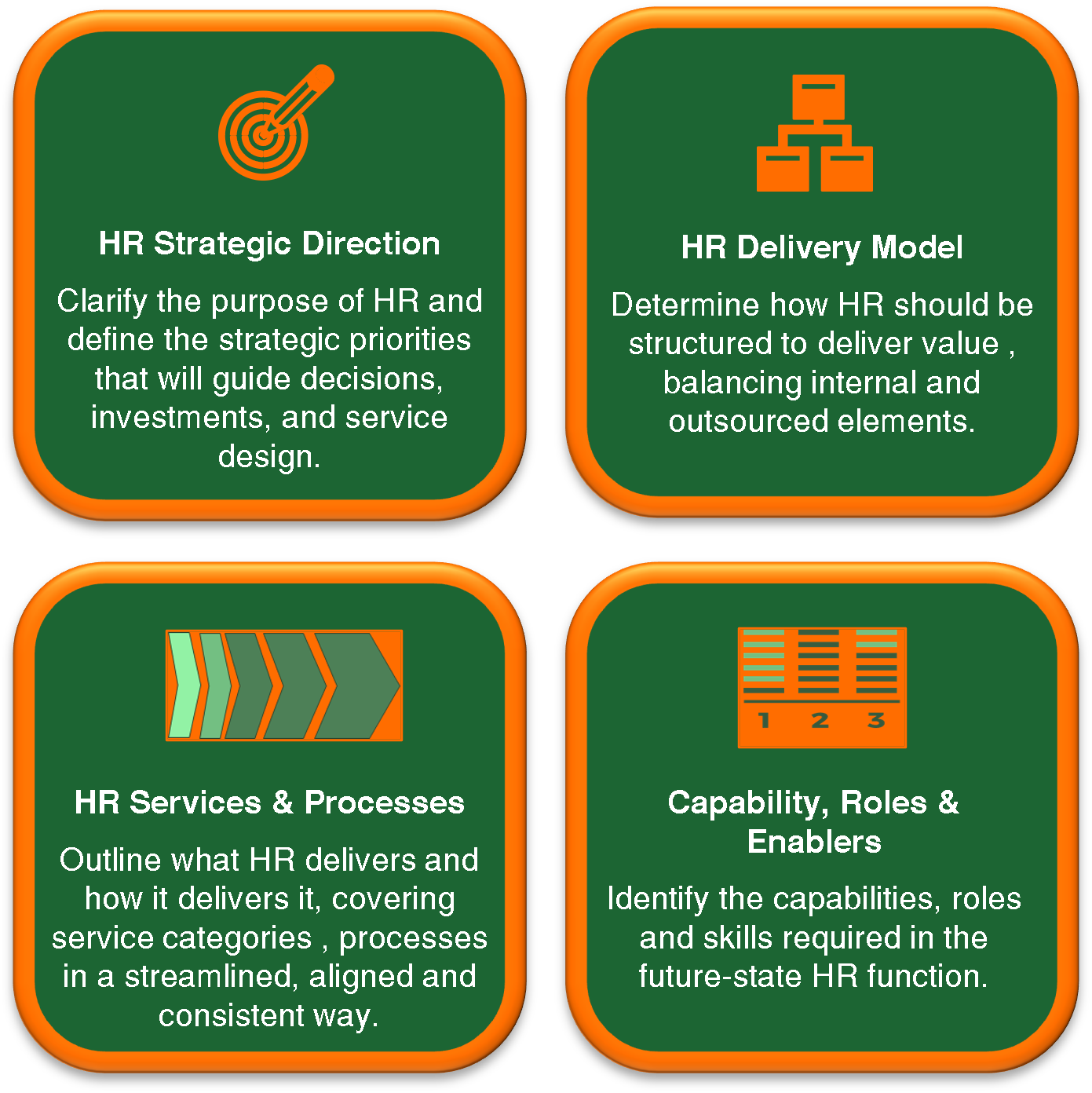 HR Strategy & Operating Model