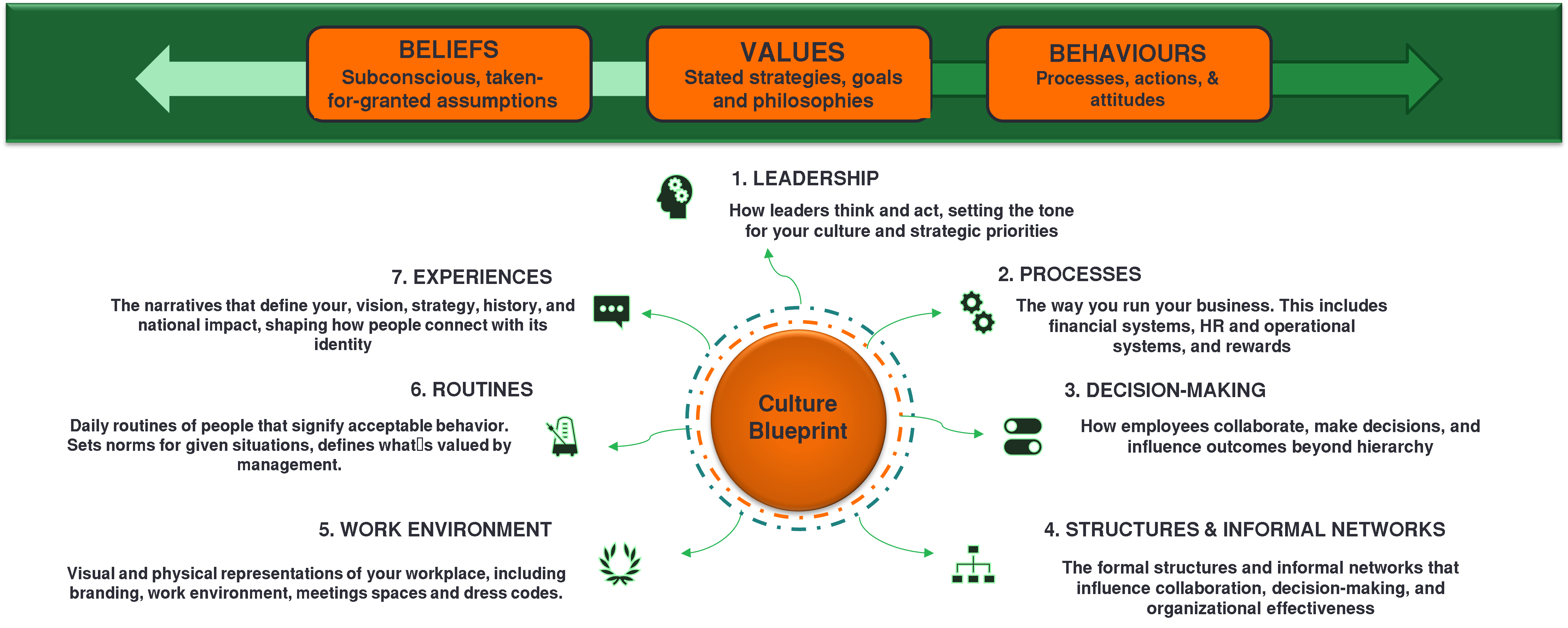 Change & Culture