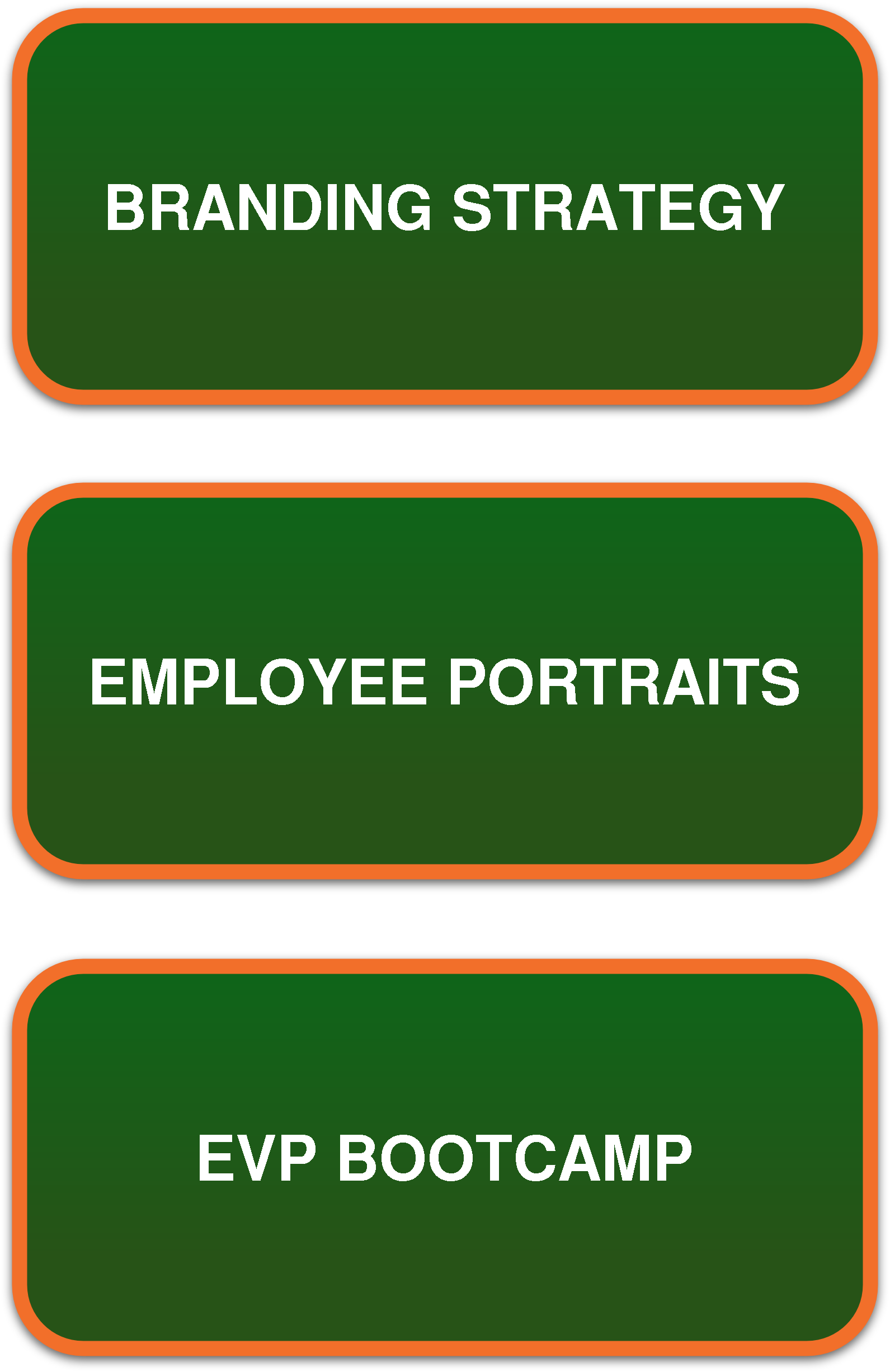 Employees Value Proposition (EVP)