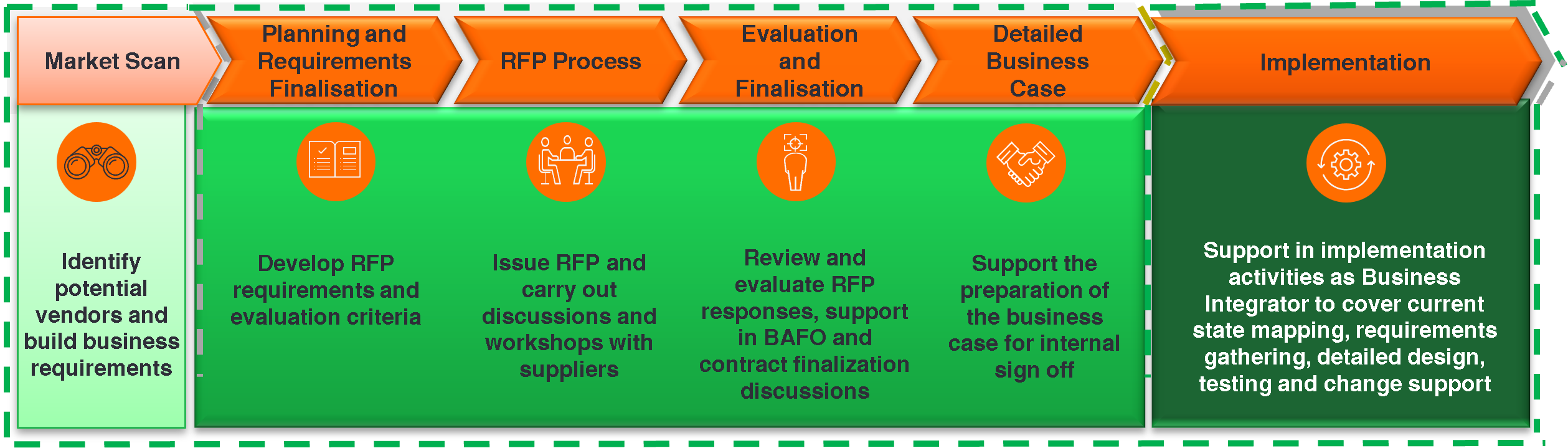 HR Information Systems (HRIS)